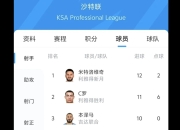 开云体育娱乐-通过国际赛事看球员真实水平，实力不容忽视的简单介绍