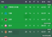 开云体育在线官网-马赛险胜对手，实力凸显保持领先的简单介绍