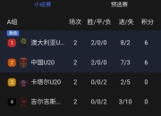 开云在线入口-包含澳大利亚队惜败无缘决赛，憾事告终的词条