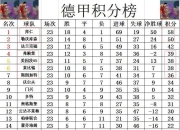 开云体育网站-关于拜仁慕尼黑领跑积分榜，刷新联赛记录的信息
