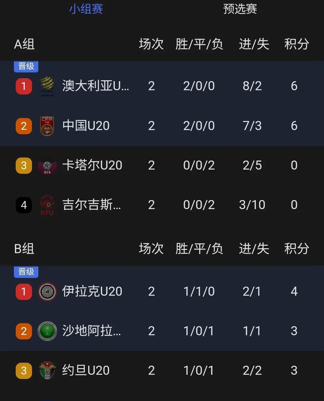 包含澳大利亚队惜败无缘决赛，憾事告终的词条