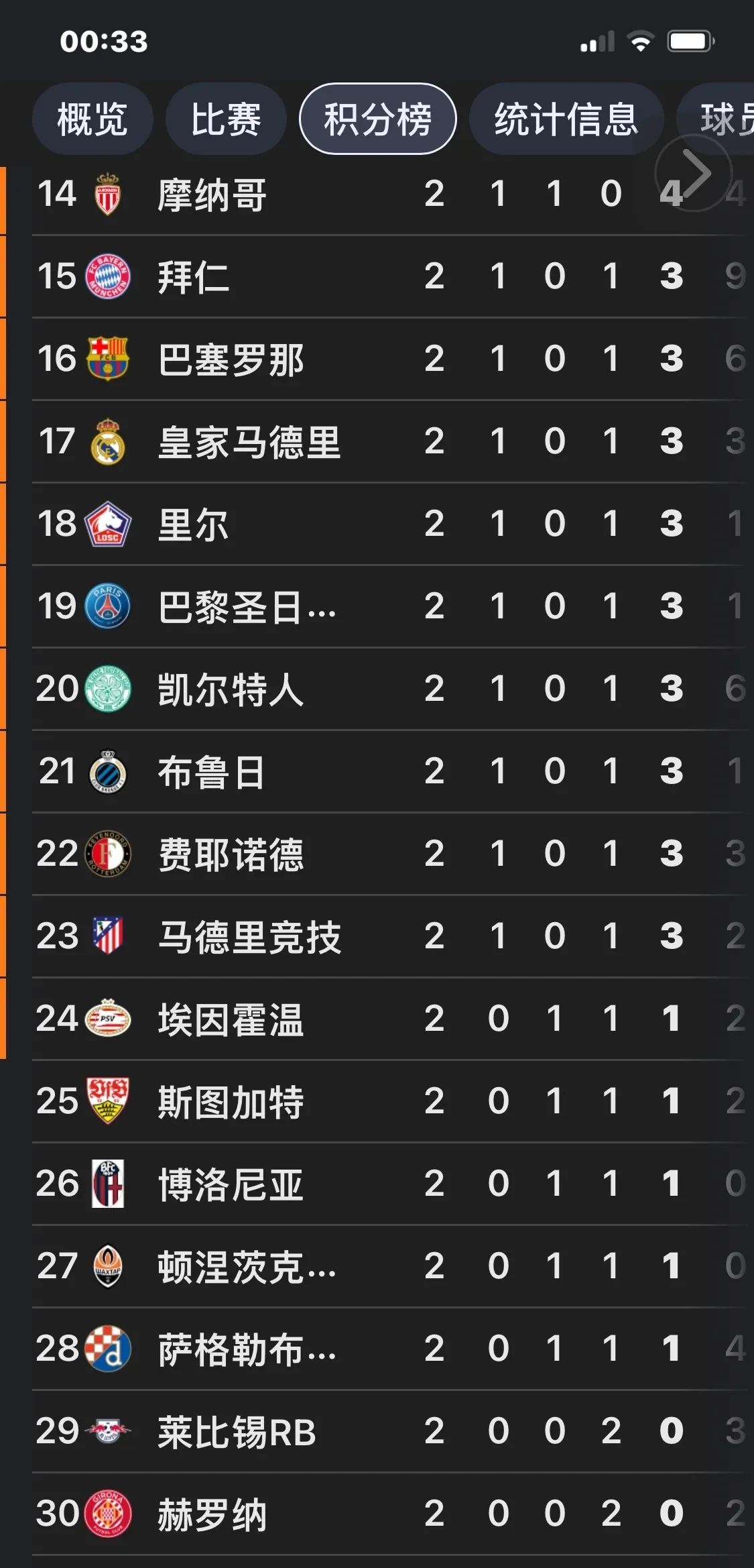 欧冠卫冕冠军遭遇淘汰赛首轮惨败