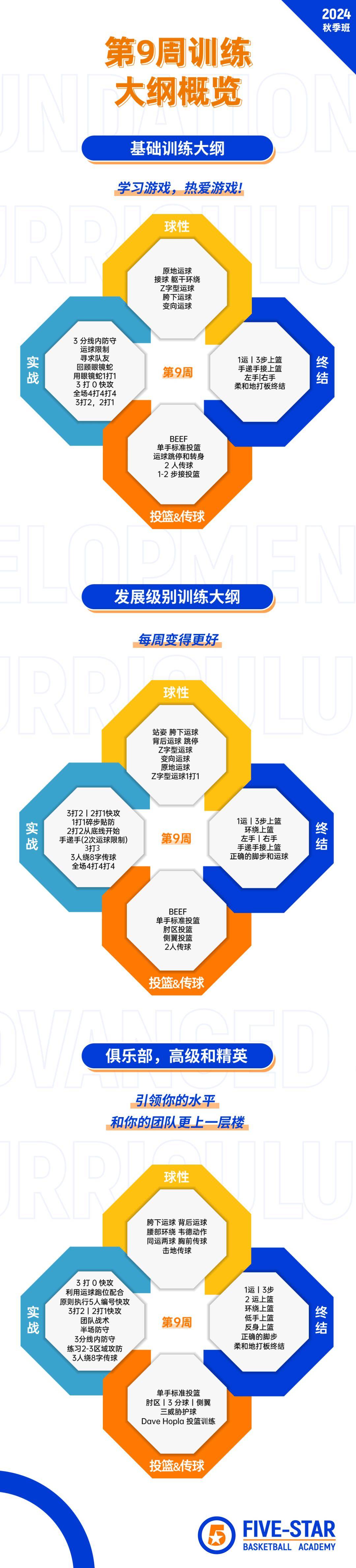 教练组制定新战术，提高球队水平